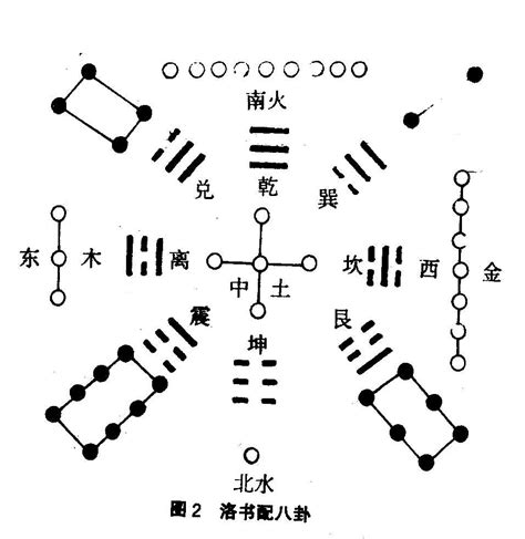 洛書數|河图洛书